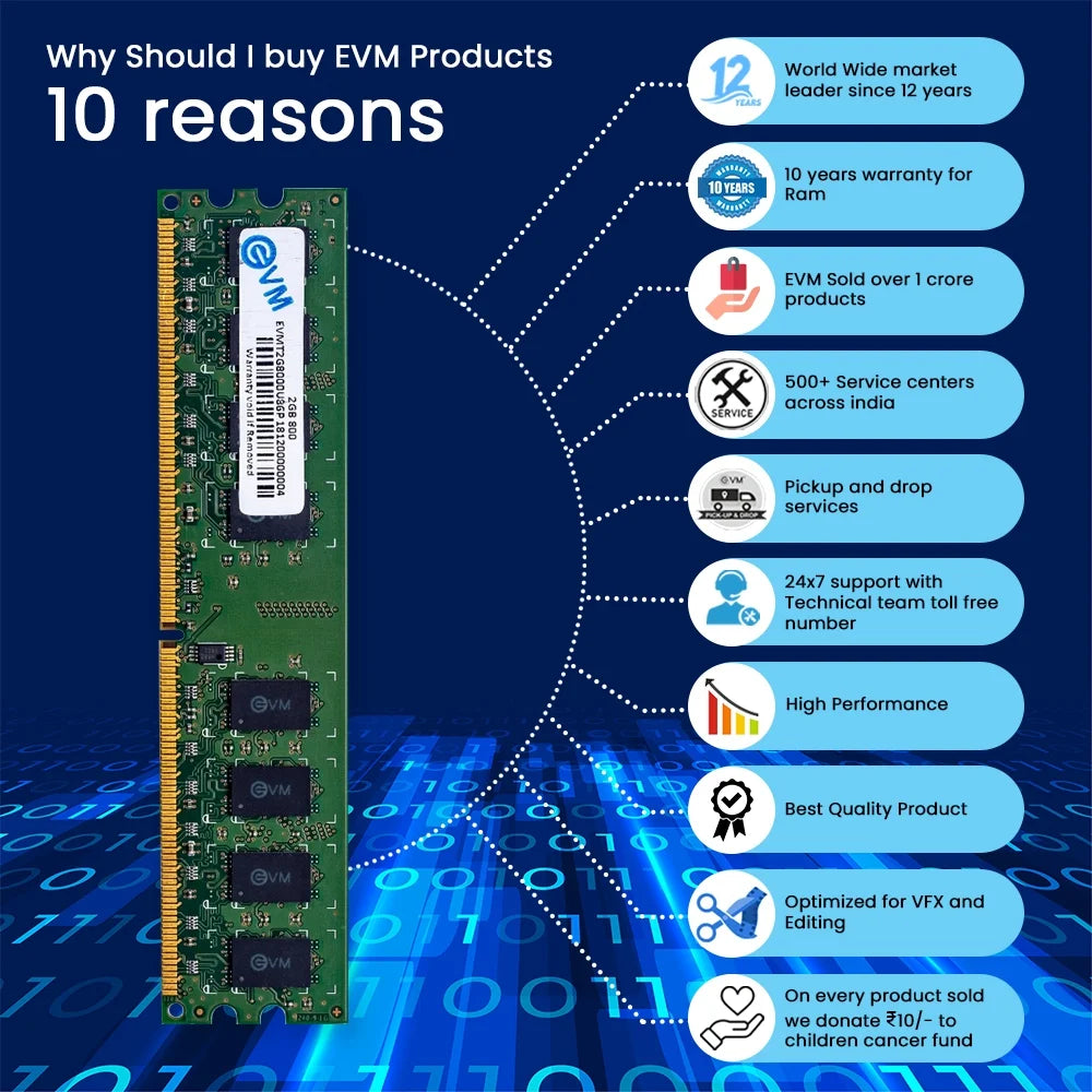 EVM RAM (Desktop) 2GB DDR2 800MHZ