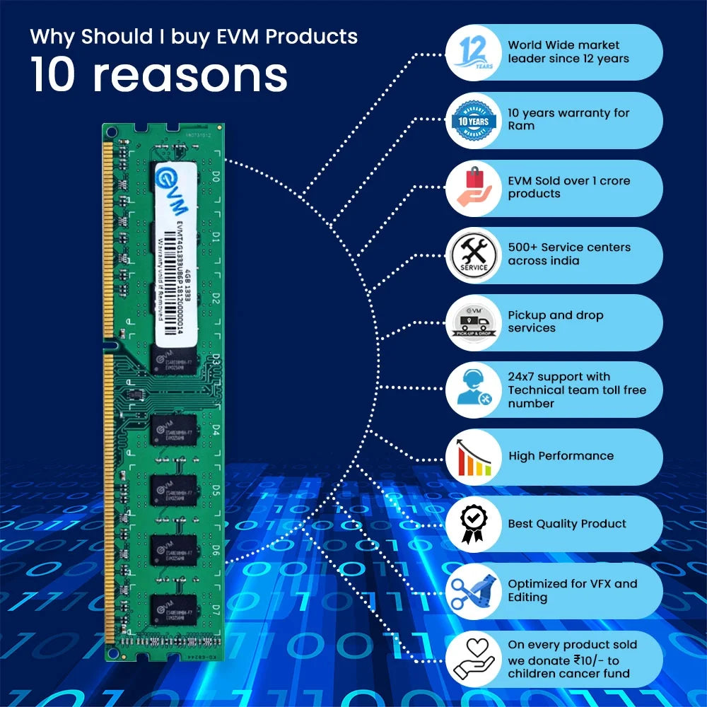 EVM RAM (Desktop) 4GB DDR3 1333MHZ