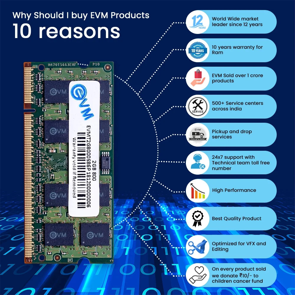 EVM RAM (Laptop) 2GB DDR2 800MHZ