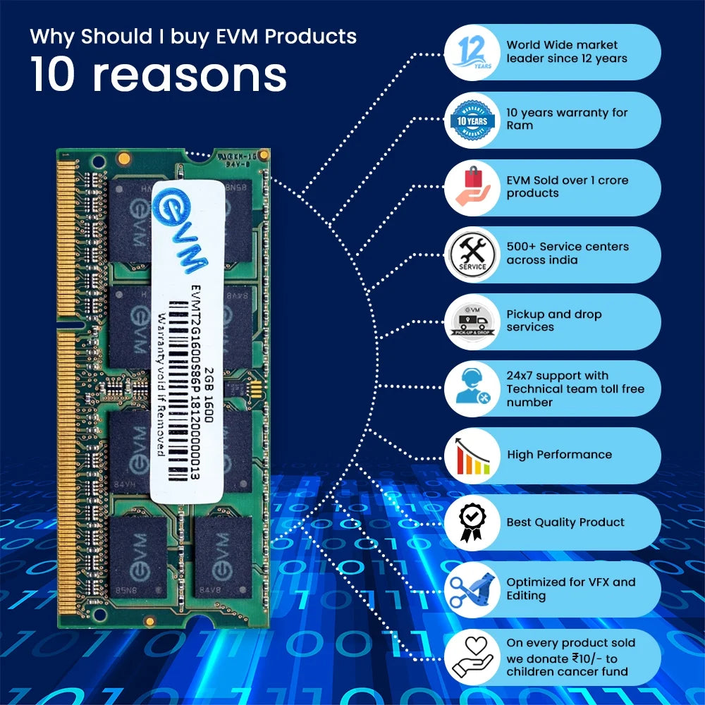 EVM RAM (Desktop) 2GB DDR3 1600MHZ