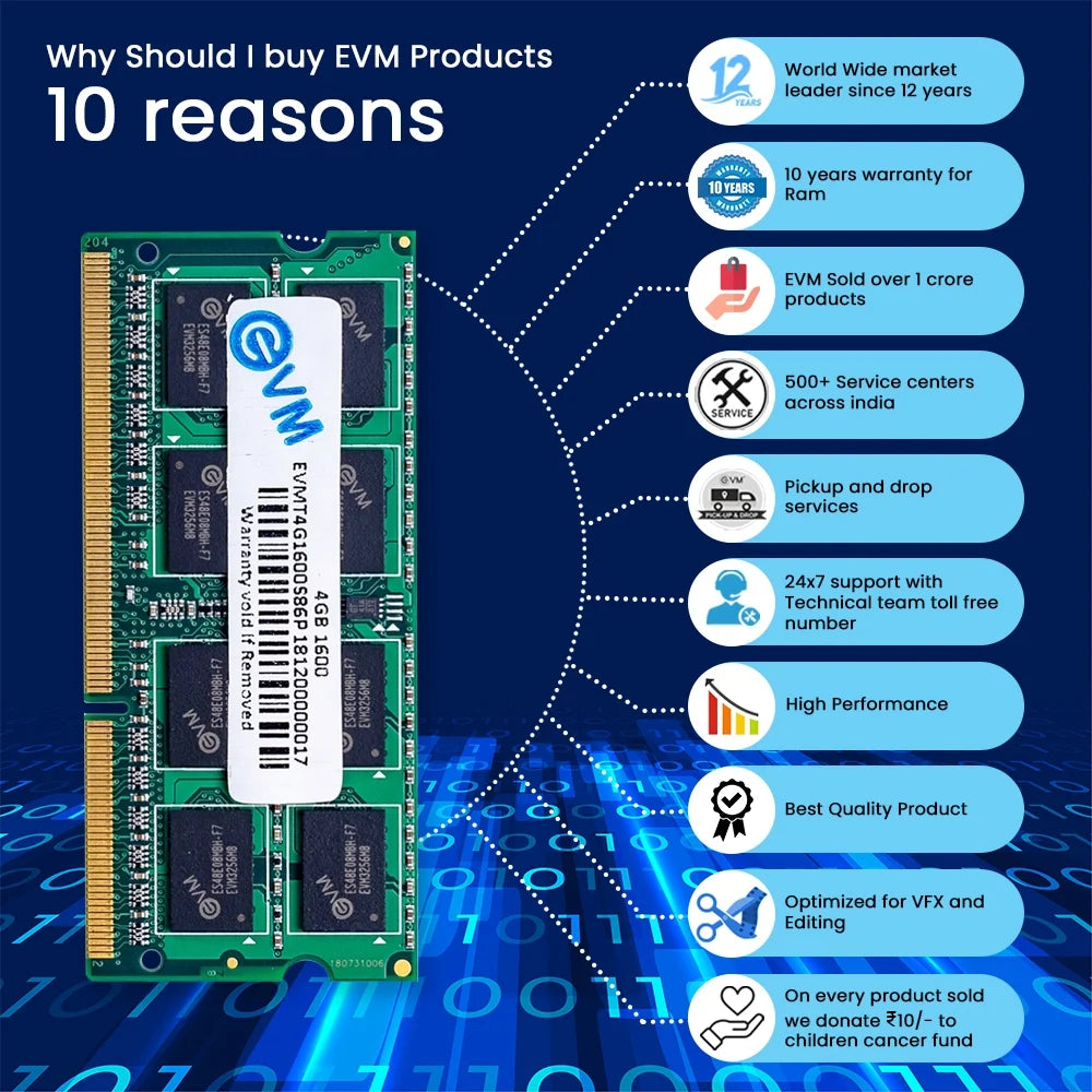 EVM RAM (Laptop) 4GB DDR3 1600MHZ