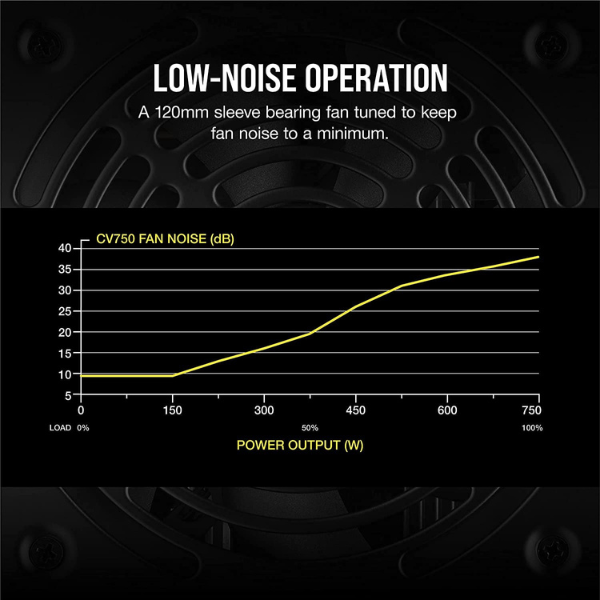 Corsair 750W Cv