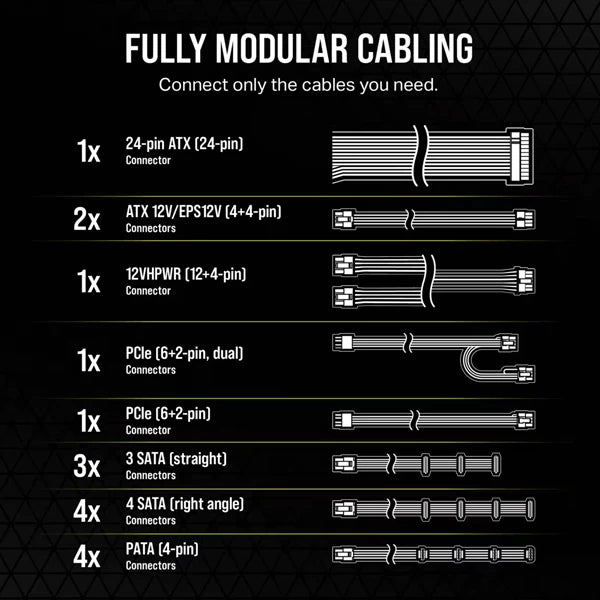 Corsair RM850e SMPS - 850 Watt 80 Plus Gold Certification Fully Modular ATX 3.0 PSU (CP-9020263-IN)